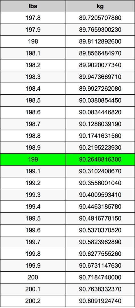 189 libras a kilos|189 lbs to kg